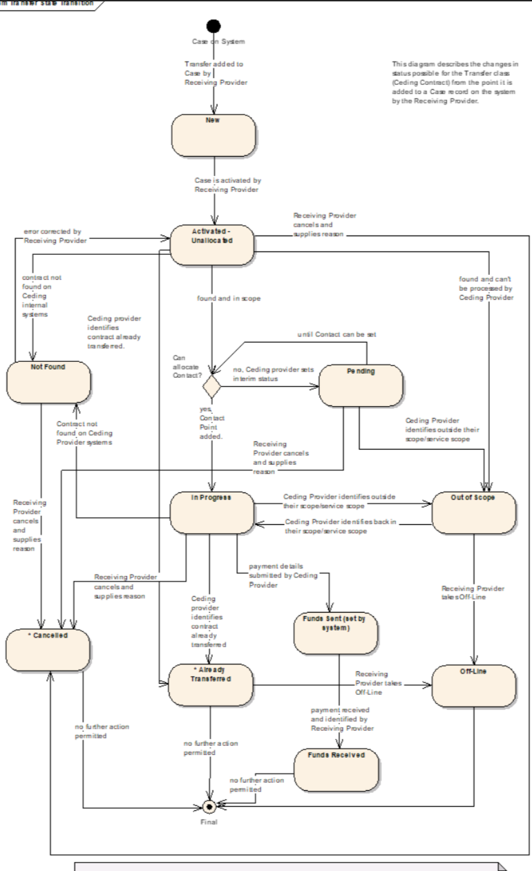 A diagram of a company

Description automatically generated